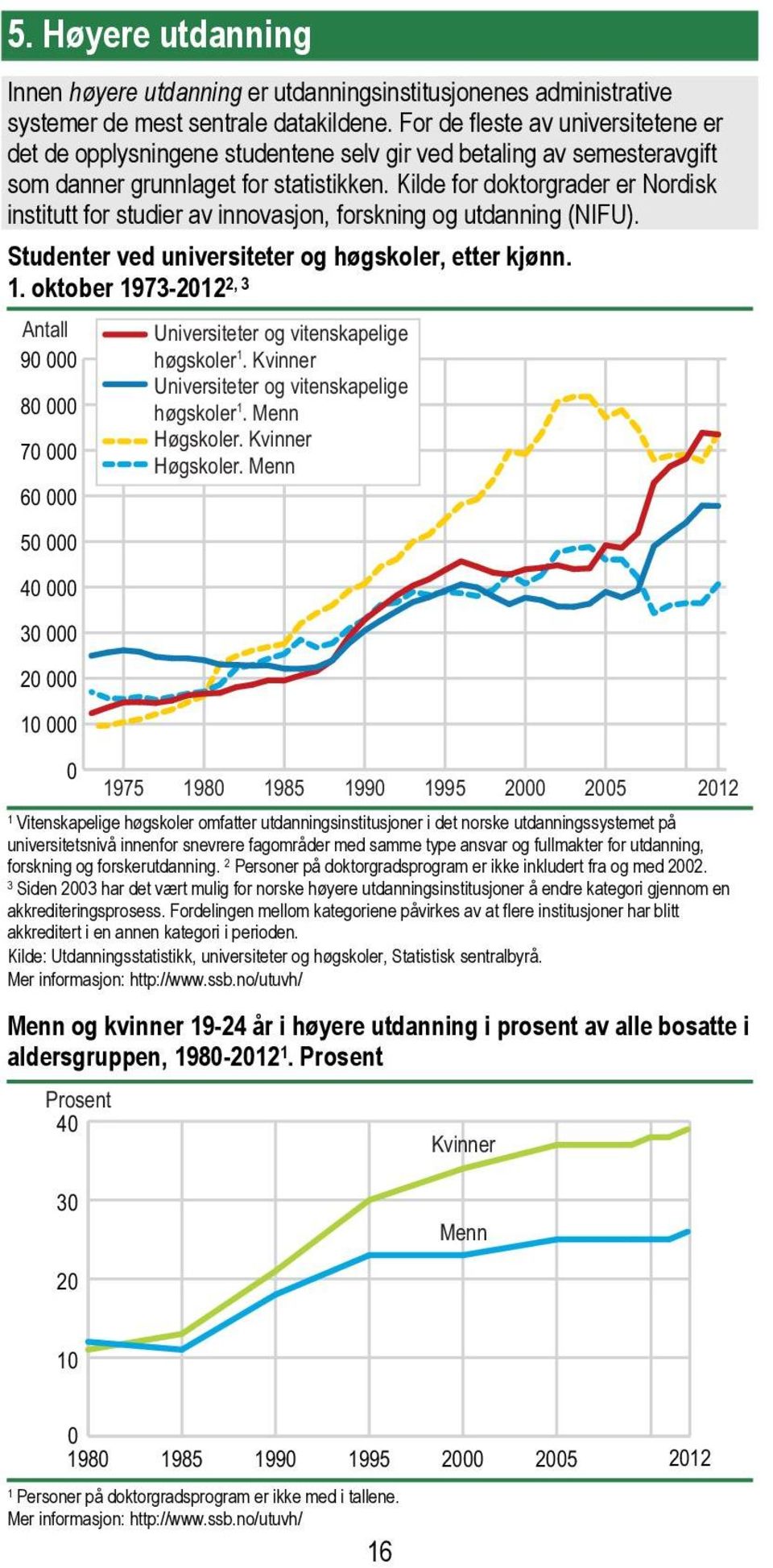 Kilde for doktorgrader er Nordisk institutt for studier av innovasjon, forskning og utdanning (NIFU). Studenter ved universiteter og høgskoler, etter kjønn. 1.