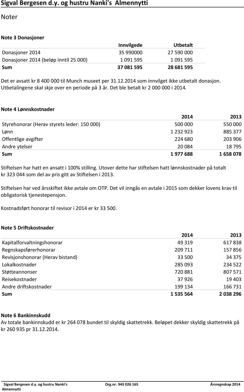 er avsatt kr 8 400 000 til Munch museet per 31.12.2014 som innvilget ikke utbetalt donasjon. Utbetalingene skal skje over en periode på 3 år. Det ble betalt kr 2 000 000 i 2014.