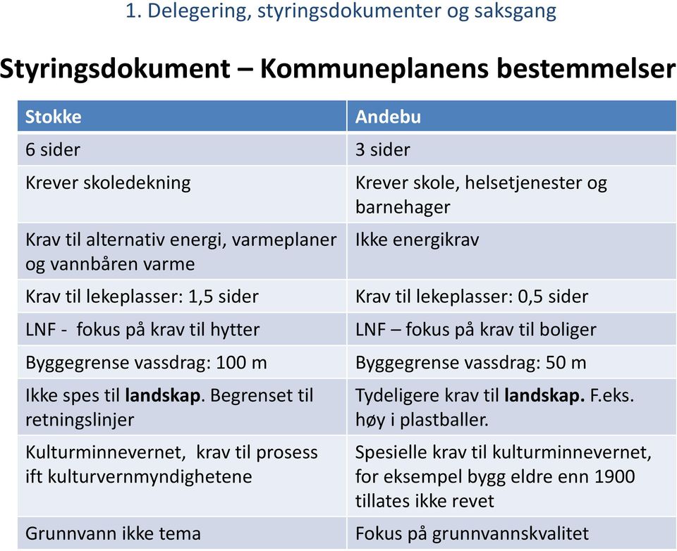 Begrenset til retningslinjer Kulturminnevernet, krav til prosess ift kulturvernmyndighetene Grunnvann ikke tema Krever skole, helsetjenester og barnehager Ikke energikrav Krav til