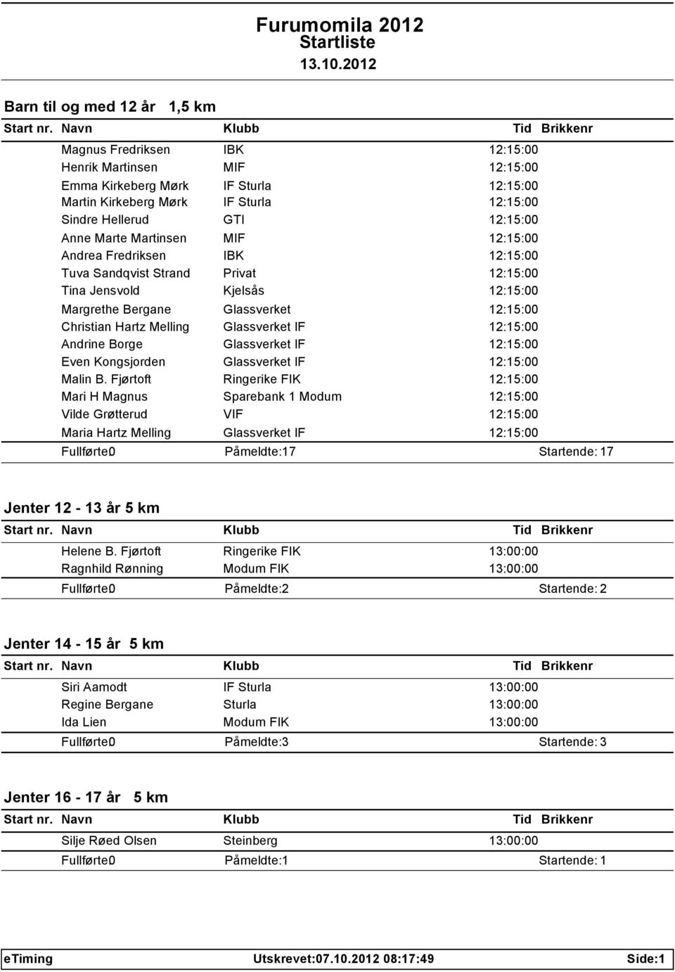 Glassverket IF 12:15:00 Andrine Borge Glassverket IF 12:15:00 Even Kongsjorden Glassverket IF 12:15:00 Malin B.