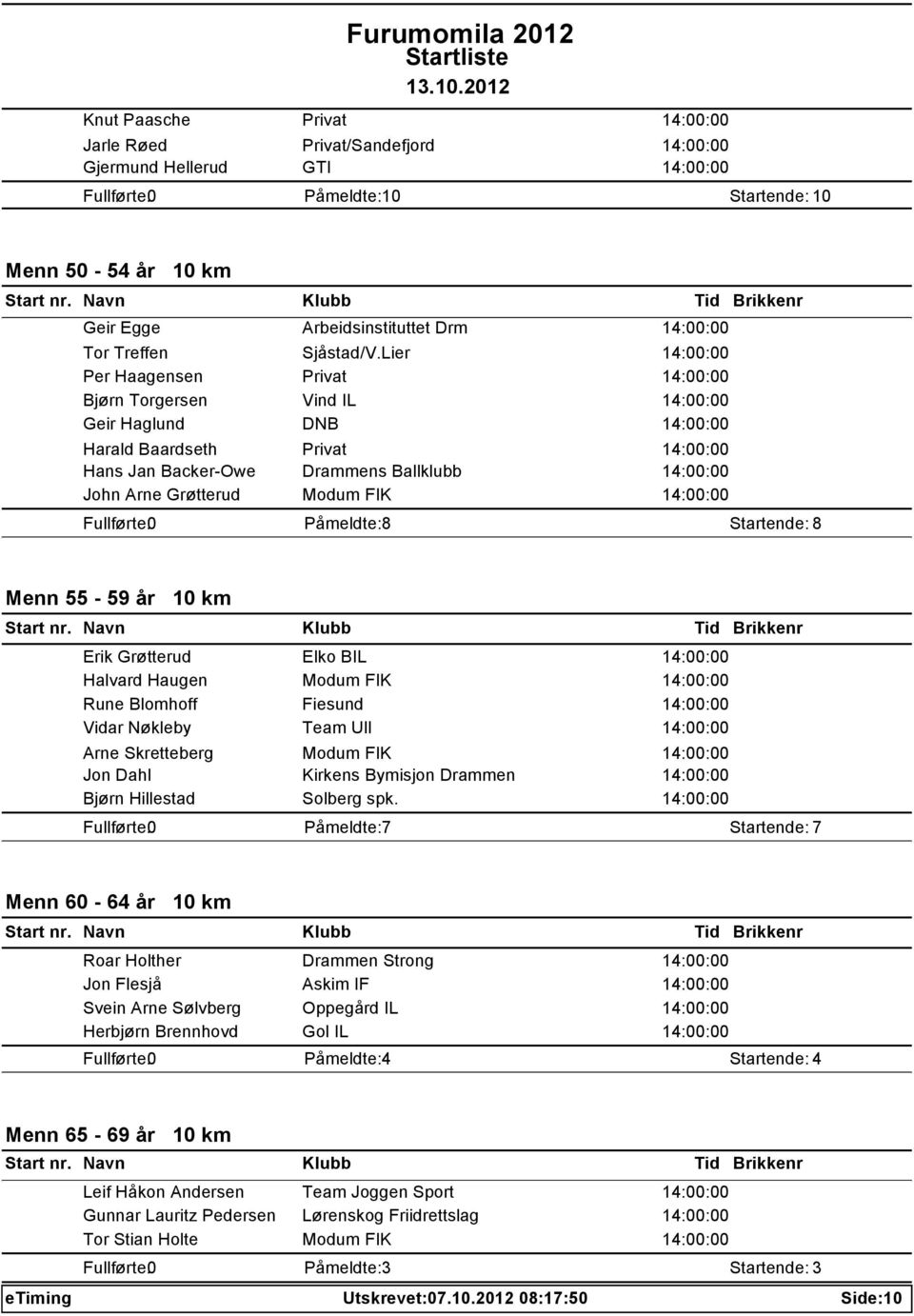 Grøtterud Modum FIK 14:00:00 Påmeldte: 8 Startende: 8 Menn 55-59 år 10 km Erik Grøtterud Elko BIL 14:00:00 Halvard Haugen Modum FIK 14:00:00 Rune Blomhoff Fiesund 14:00:00 Vidar Nøkleby Team Ull