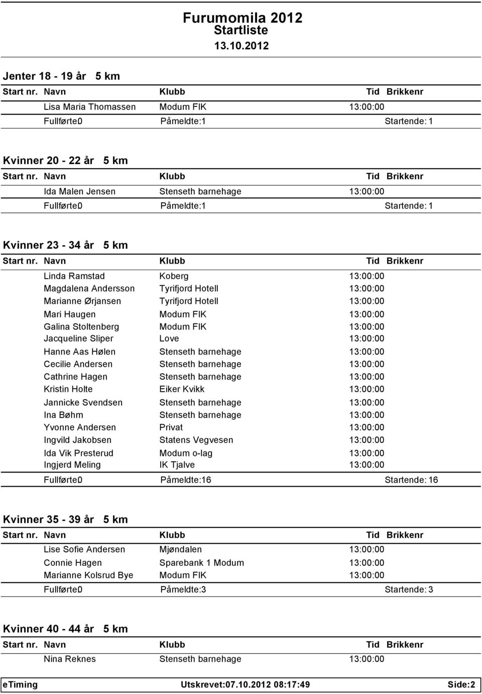 barnehage 13:00:00 Cecilie Andersen Stenseth barnehage 13:00:00 Cathrine Hagen Stenseth barnehage 13:00:00 Kristin Holte Eiker Kvikk 13:00:00 Jannicke Svendsen Stenseth barnehage 13:00:00 Ina Bøhm