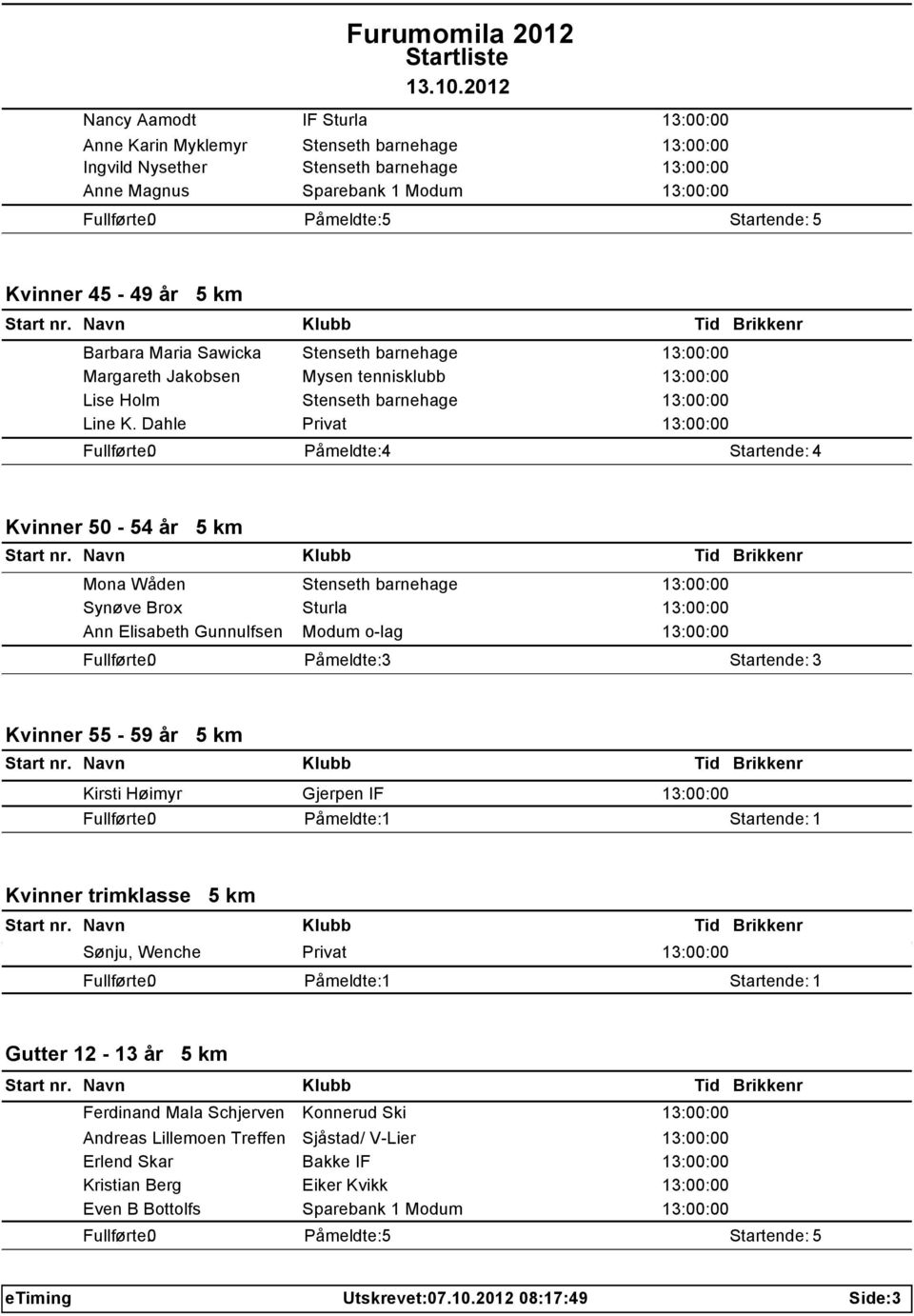 Dahle Privat 13:00:00 Påmeldte: 4 Startende: 4 Kvinner 50-54 år 5 km Mona Wåden Stenseth barnehage 13:00:00 Synøve Brox Sturla 13:00:00 Ann Elisabeth Gunnulfsen Modum o-lag 13:00:00 Kvinner 55-59 år