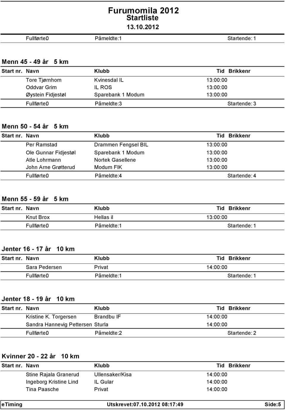 il 13:00:00 Jenter 16-17 år 10 km Sara Pedersen Privat 14:00:00 Jenter 18-19 år 10 km Kristine K.