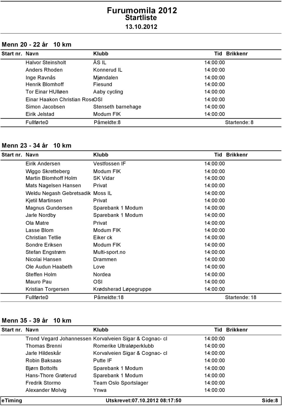 Skretteberg Modum FIK 14:00:00 Martin Blomhoff Holm SK Vidar 14:00:00 Mats Nagelsen Hansen Privat 14:00:00 Weldu Negash Gebretsadik Moss IL 14:00:00 Kjetil Martinsen Privat 14:00:00 Magnus Gundersen