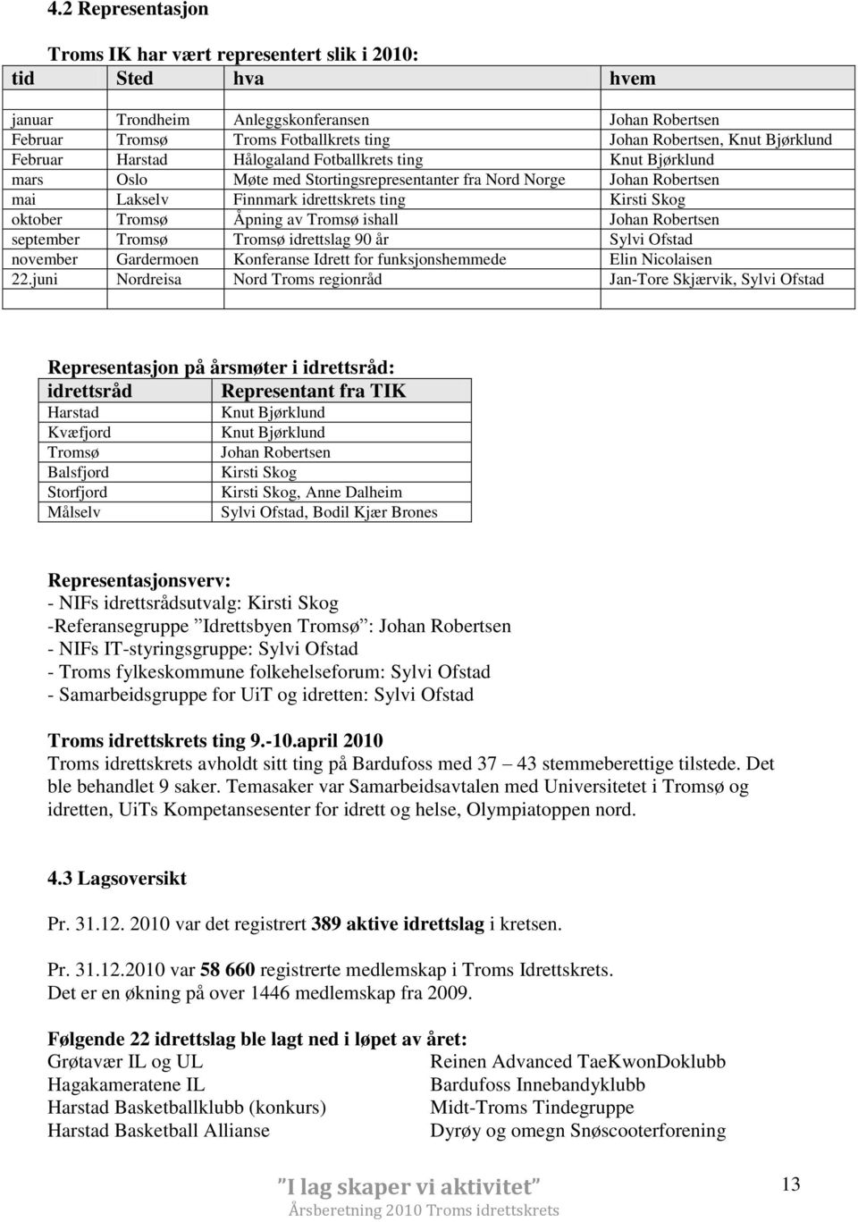 oktober Tromsø Åpning av Tromsø ishall Johan Robertsen september Tromsø Tromsø idrettslag 90 år Sylvi Ofstad november Gardermoen Konferanse Idrett for funksjonshemmede Elin Nicolaisen 22.