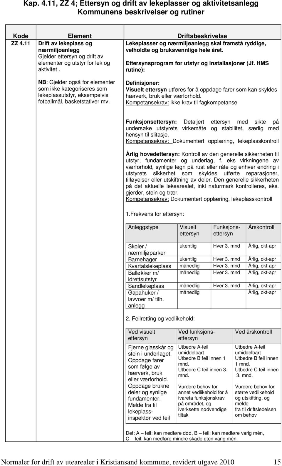 Ettersynsprogram for utstyr og installasjoner (Jf. HMS rutine): NB: Gjelder også for elementer som ikke kategoriseres som lekeplassutstyr, eksempelvis fotballmål, basketstativer mv.