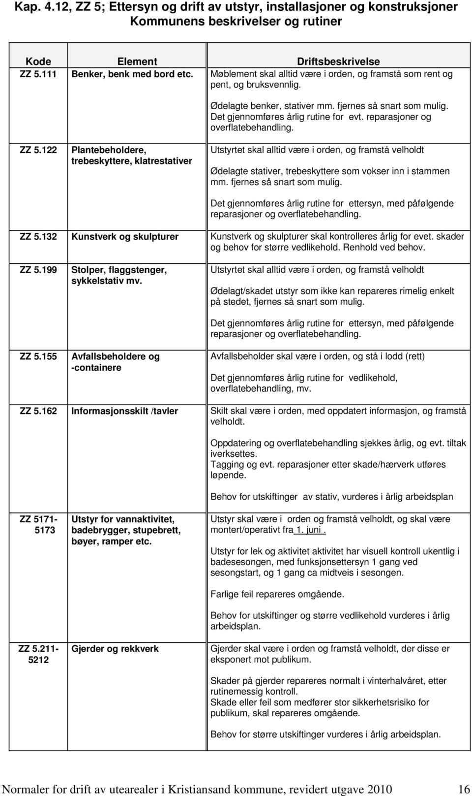 reparasjoner og overflatebehandling. ZZ 5.