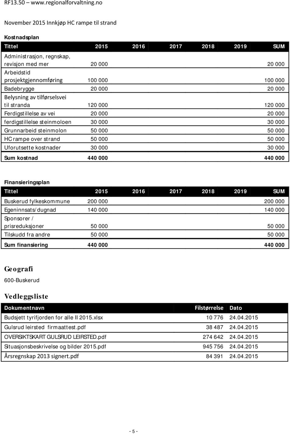 rampe over strand 50 000 50 000 Uforutsette kostnader 30 000 30 000 Sum kostnad 440 000 440 000 Finansieringsplan Tittel 2015 2016 2017 2018 2019 SUM Buskerud fylkeskommune 200 000 200 000