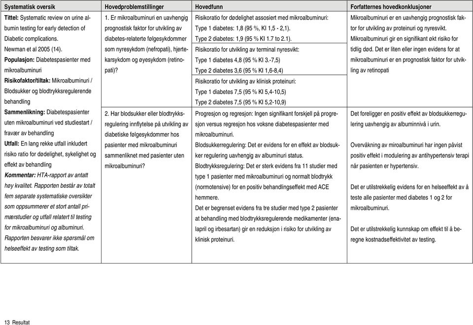 Populasjon: Diabetespasienter med mikroalbuminuri Risikofaktor/tiltak: Mikroalbuminuri / Blodsukker og blodtrykksregulerende behandling Sammenlikning: Diabetespasienter uten mikroalbuminuri ved