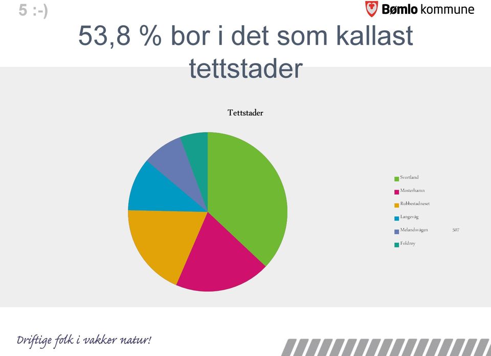 som kallast