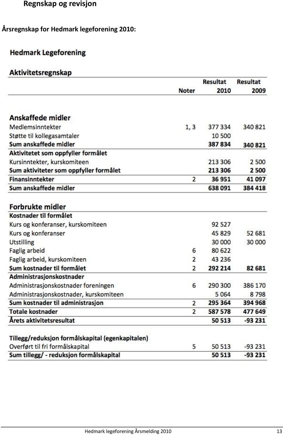 legeforening 2010: