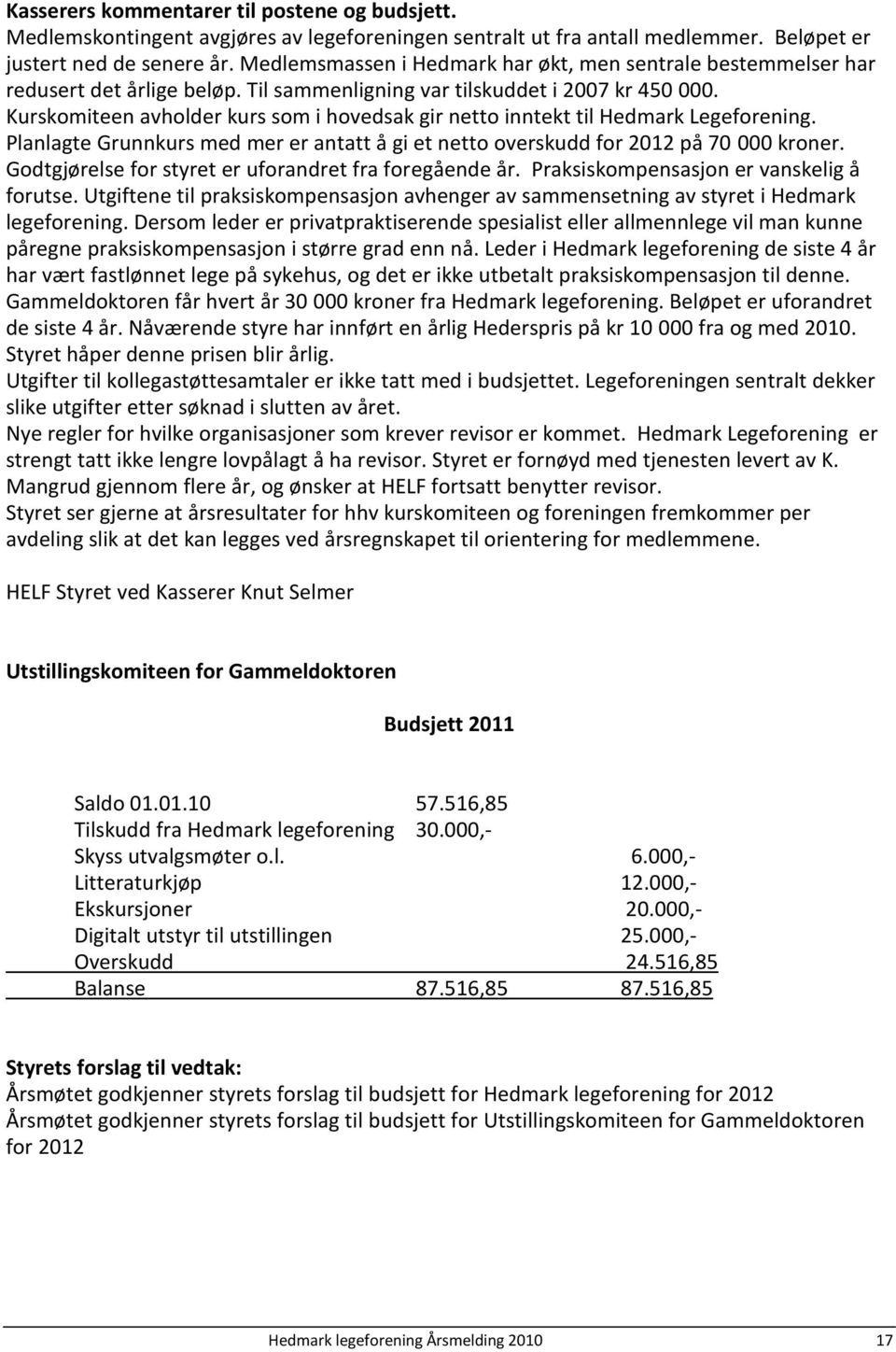 Kurskomiteen avholder kurs som i hovedsak gir netto inntekt til Hedmark Legeforening. Planlagte Grunnkurs med mer er antatt å gi et netto overskudd for 2012 på 70 000 kroner.