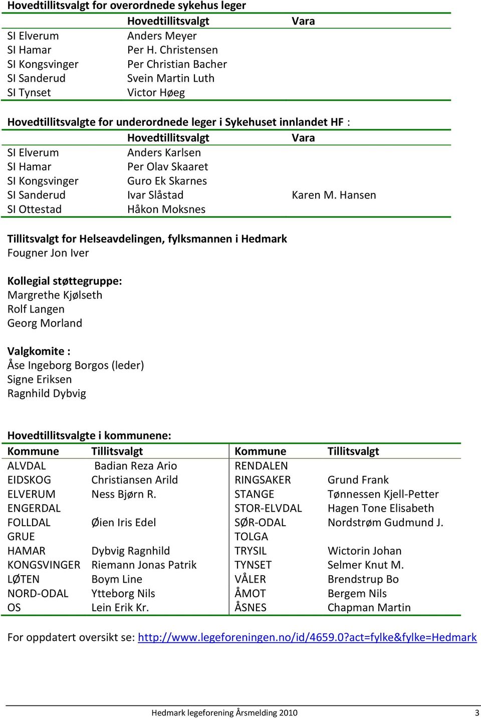 Elverum Anders Karlsen SI Hamar Per Olav Skaaret SI Kongsvinger Guro Ek Skarnes SI Sanderud Ivar Slåstad Karen M.