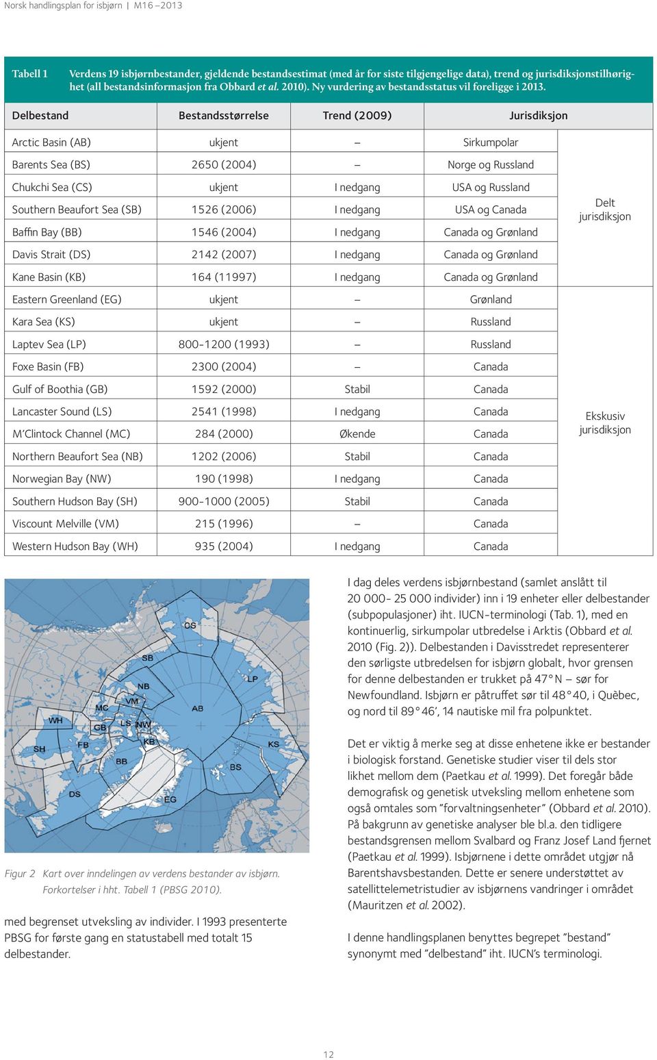 Delbestand Bestandsstørrelse Trend (2009) Jurisdiksjon Arctic Basin (AB) ukjent Sirkumpolar Barents Sea (BS) 2650 (2004) Norge og Russland Chukchi Sea (CS) ukjent I nedgang USA og Russland Southern