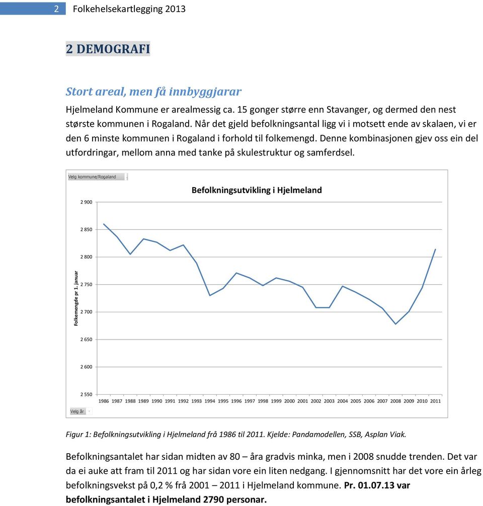 Når det gjeld befolkningsantal ligg vi i motsett ende av skalaen, vi er den 6 minste kommunen i Rogaland i forhold til folkemengd.