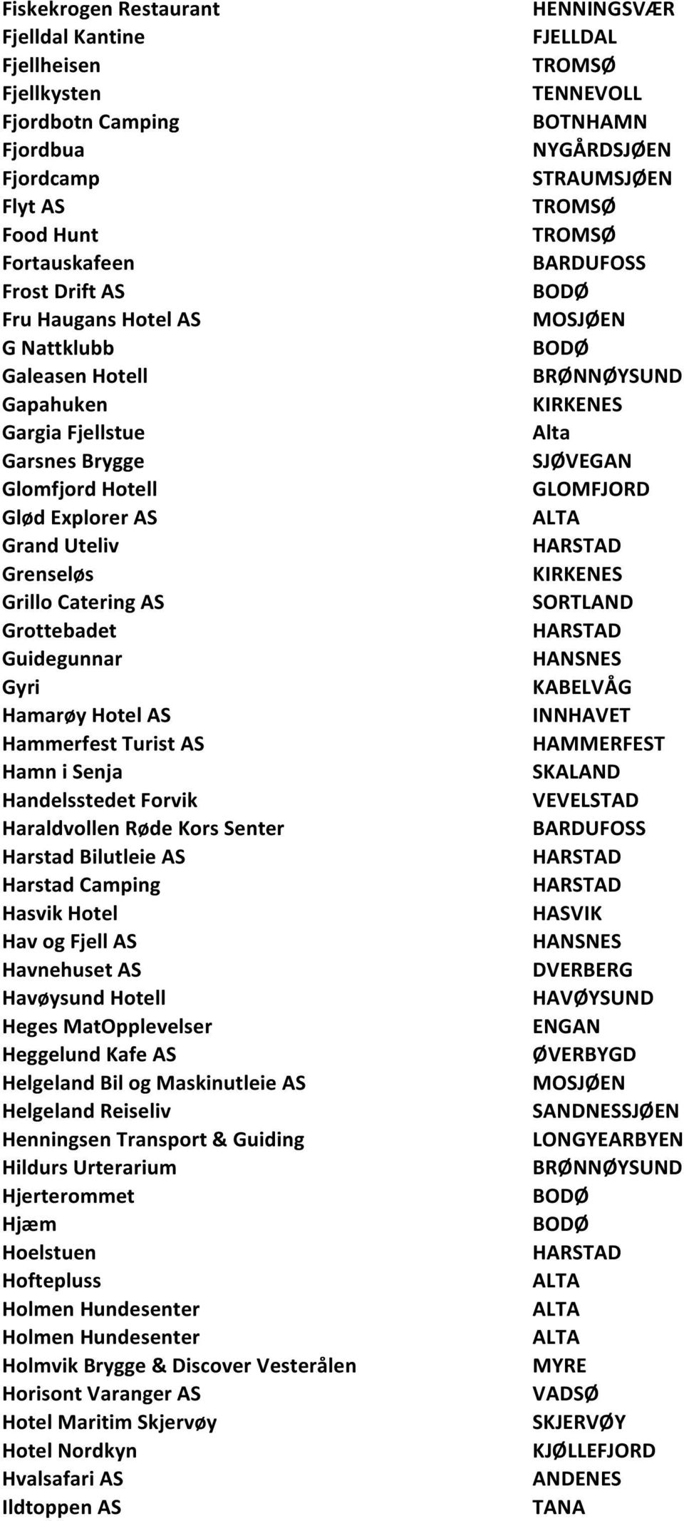 Handelsstedet Forvik Haraldvollen Røde Kors Senter Harstad Bilutleie AS Harstad Camping Hasvik Hotel Hav og Fjell AS Havnehuset AS Havøysund Hotell Heges MatOpplevelser Heggelund Kafe AS Helgeland