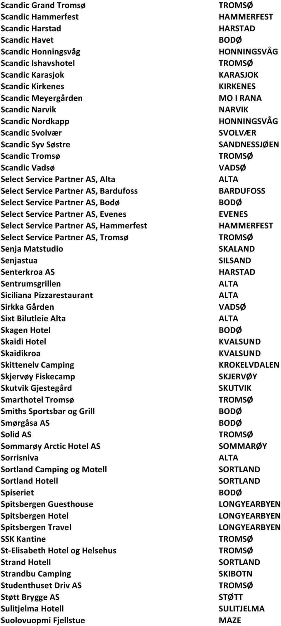 Select Service Partner AS, Hammerfest Select Service Partner AS, Tromsø Senja Matstudio Senjastua Senterkroa AS Sentrumsgrillen Siciliana Pizzarestaurant Sirkka Gården Sixt Bilutleie Alta Skagen