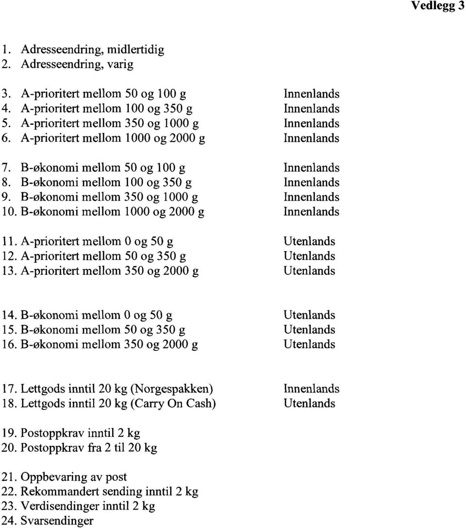 g Innenlands A-prioritert mellom 0 og 50 g Utenlands A-prioritert mellom 50 og 350 g Utenlands A-prioritert mellom 350 og 2000 g Utenlands B-økonomi mellom 0 og 50 g Utenlands B-økonomi mellom 50 og