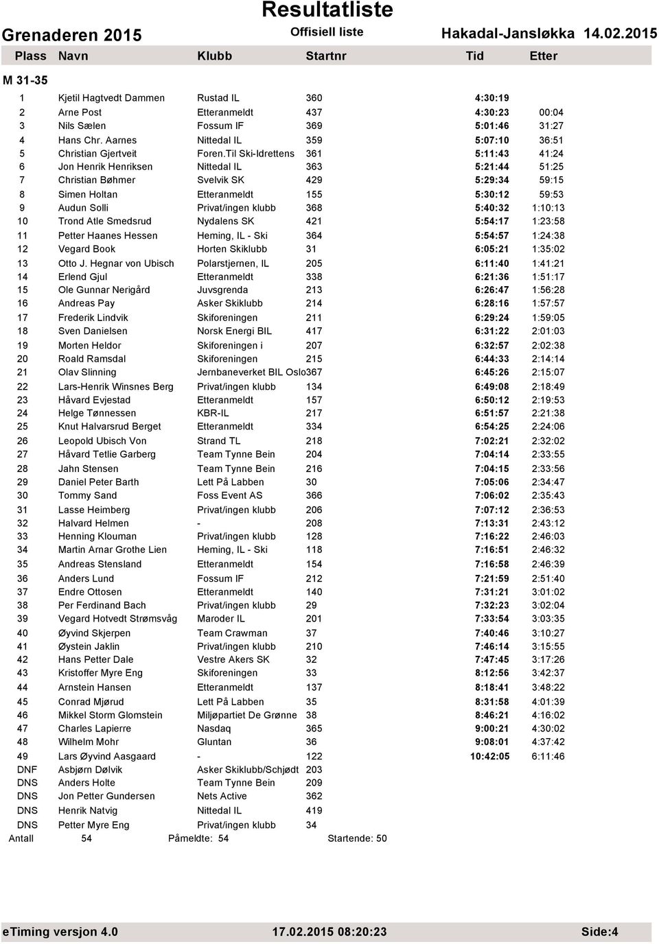 Til Ski-Idrettens 361 5:11:43 41:24 6 Jon Henrik Henriksen Nittedal IL 363 5:21:44 51:25 7 Christian Bøhmer Svelvik SK 429 5:29:34 59:15 8 Simen Holtan anmeldt 155 5:30:12 59:53 9 Audun Solli