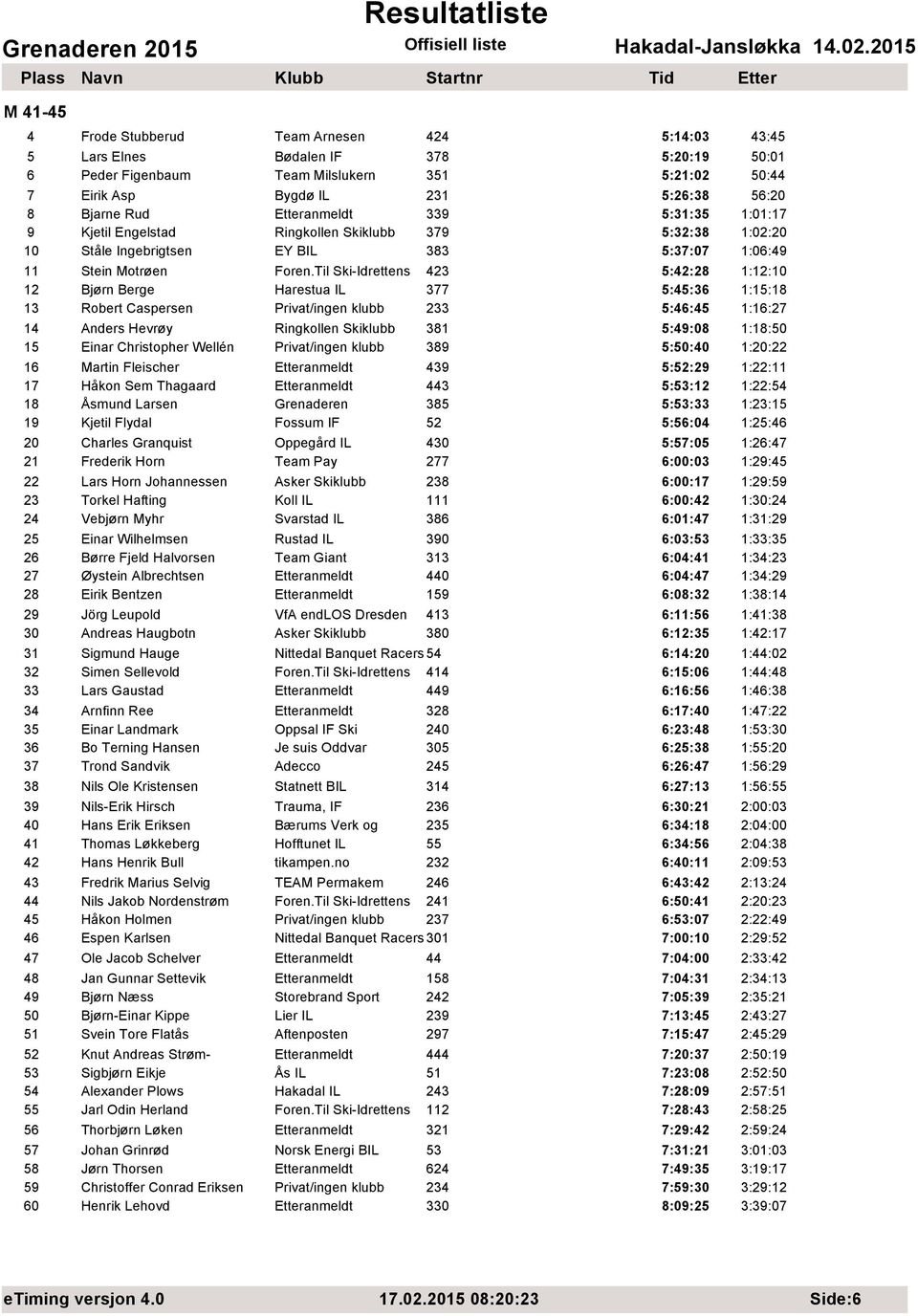 Til Ski-Idrettens 423 5:42:28 1:12:10 12 Bjørn Berge Harestua IL 377 5:45:36 1:15:18 13 Robert Caspersen Privat/ingen klubb 233 5:46:45 1:16:27 14 Anders Hevrøy Ringkollen Skiklubb 381 5:49:08