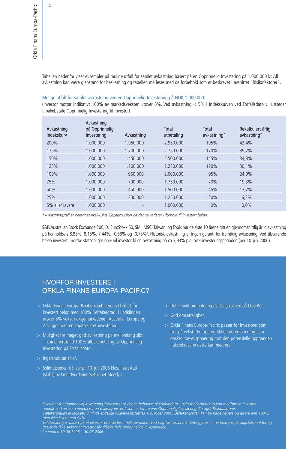 Mulige utfall for samlet avkastning ved en Opprinnelig Investering på NOK 1.000.000: (Investor mottar indikativt 100% av markedsveksten utover 5%.