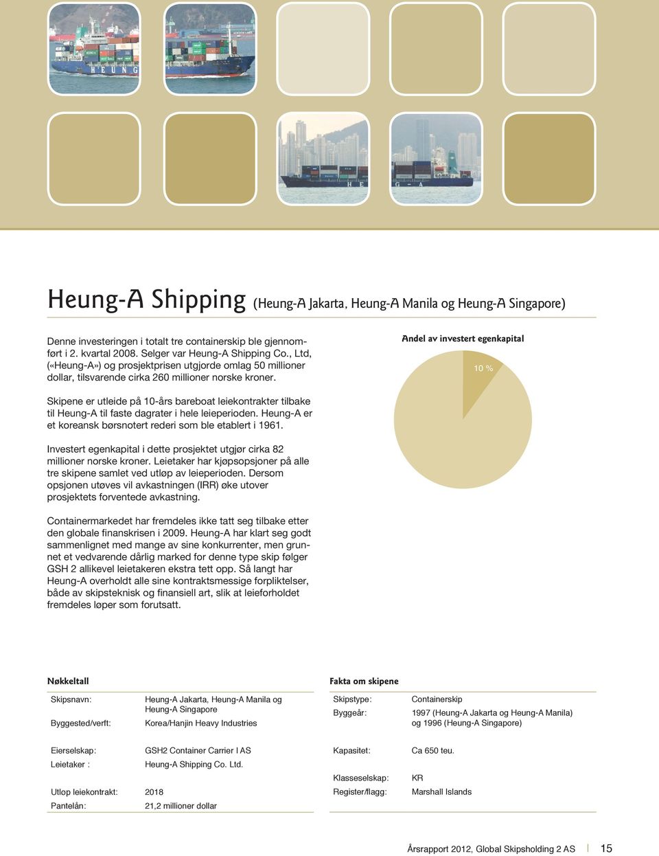 Andel av investert egenkapital 10 % Skipene er utleide på 10-års bareboat leiekontrakter tilbake til Heung-A til faste dagrater i hele leieperioden.