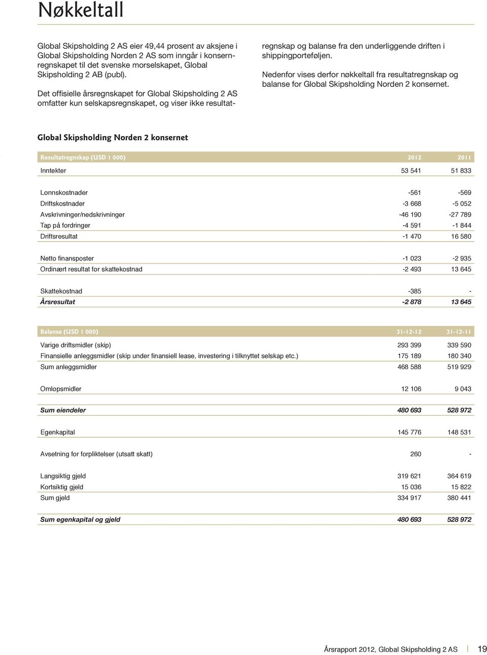 Nedenfor vises derfor nøkkeltall fra resultatregnskap og balanse for Global Skipsholding Norden 2 konsernet.