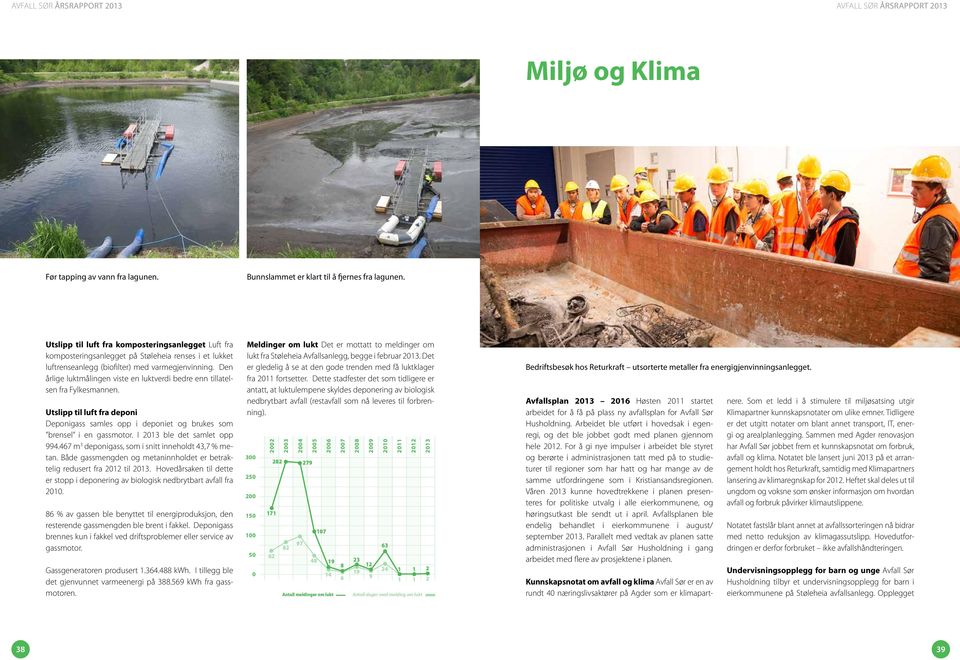 Den årlige luktmålingen viste en luktverdi bedre enn tillatelsen fra Fylkesmannen. Utslipp til luft fra deponi Deponigass samles opp i deponiet og brukes som brensel i en gassmotor.