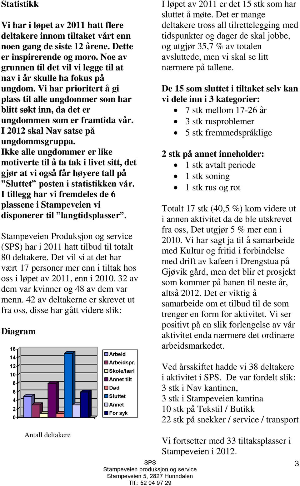 I 2012 skal Nav satse på ungdommsgruppa. Ikke alle ungdommer er like motiverte til å ta tak i livet sitt, det gjør at vi også får høyere tall på Sluttet posten i statistikken vår.