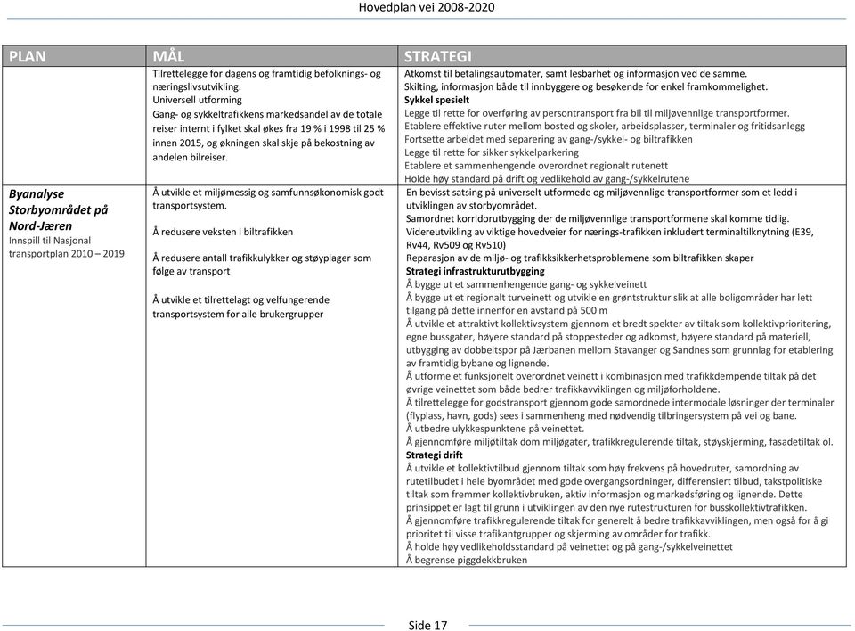 bilreiser. Å utvikle et miljømessig og samfunnsøkonomisk godt transportsystem.