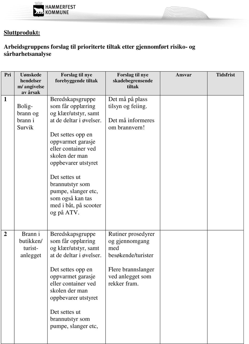 Det settes opp en oppvarmet garasje eller container ved skolen der man oppbevarer utstyret Forslag til nye skadebegrensende tiltak Det må på plass tilsyn og feiing. Det må informeres om brannvern!