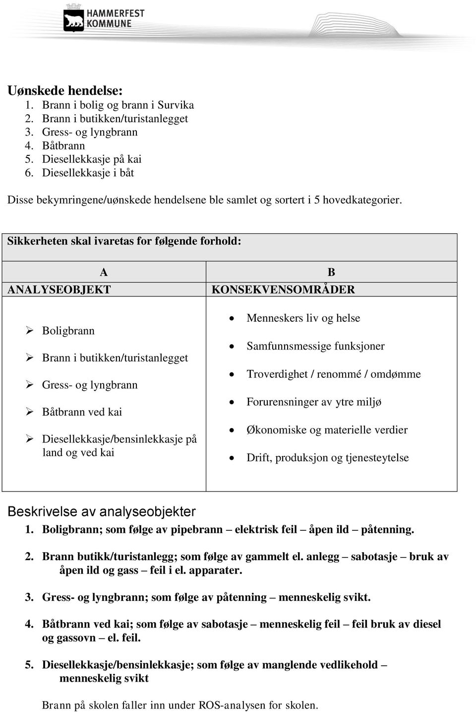 Sikkerheten skal ivaretas for følgende forhold: A ANALYSEOBJEKT B KONSEKVENSOMRÅDER Boligbrann Brann i butikken/turistanlegget Gress- og lyngbrann Båtbrann ved kai Diesellekkasje/bensinlekkasje på