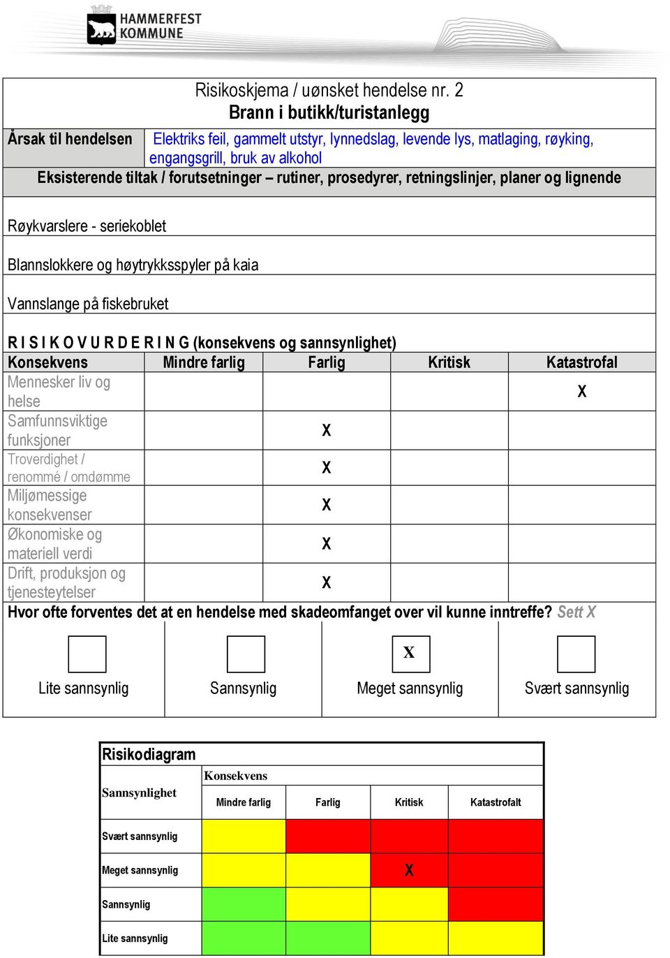 engangsgrill, bruk av alkohol Eksisterende tiltak / forutsetninger rutiner, prosedyrer, retningslinjer, planer og lignende