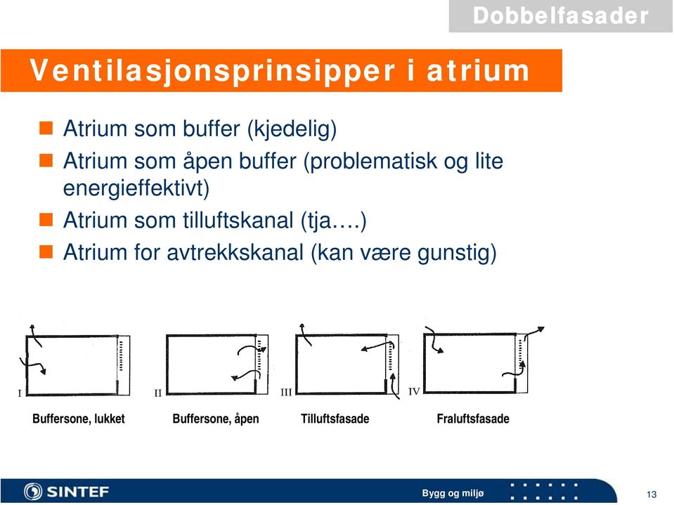 Atrium som tilluftskanal (tja.