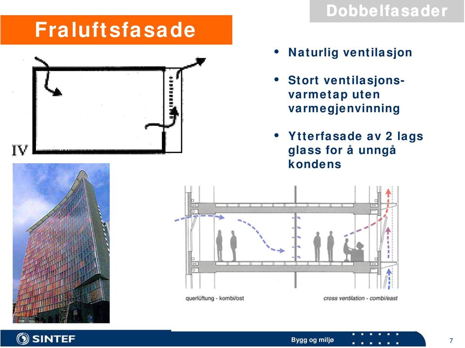 ventilasjonsvarmetap uten