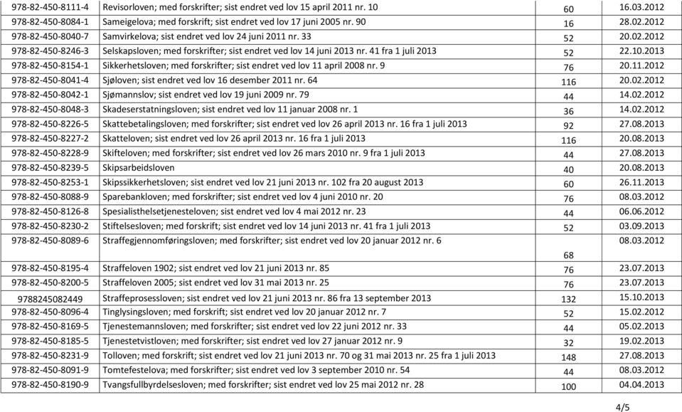 41 fra 1 juli 2013 52 22.10.2013 978-82-450-8154-1 Sikkerhetsloven; med forskrifter; sist endret ved lov 11 april 2008 nr. 9 76 20.11.2012 978-82-450-8041-4 Sjøloven; sist endret ved lov 16 desember 2011 nr.