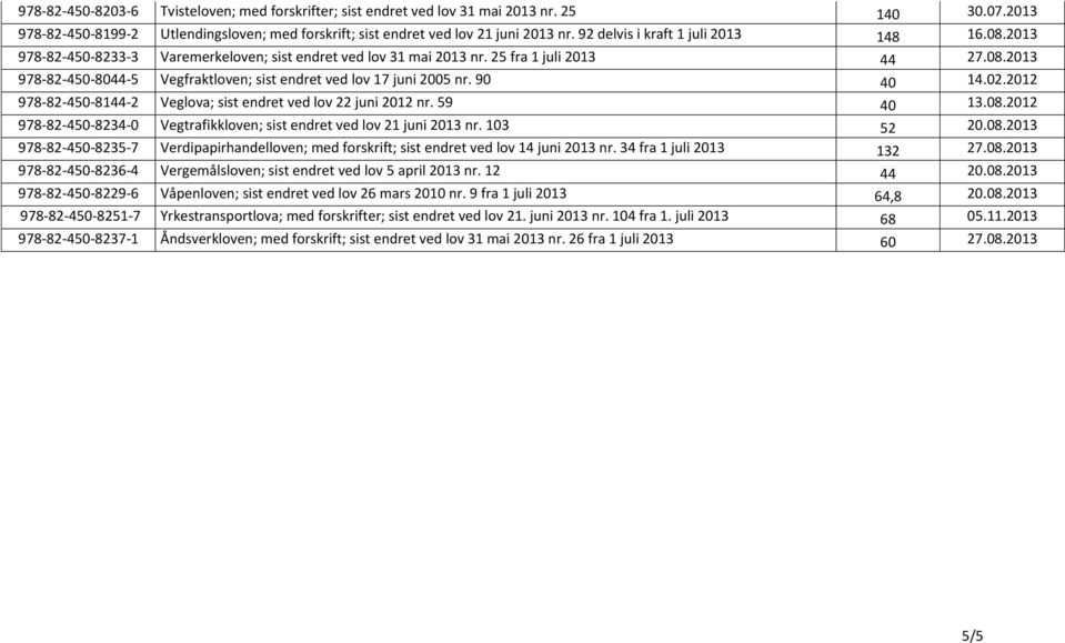 25 fra 1 juli 2013 44 978-82-450-8044-5 Vegfraktloven; sist endret ved lov 17 juni 2005 nr. 90 40 14.02.2012 978-82-450-8144-2 Veglova; sist endret ved lov 22 juni 2012 nr. 59 40 13.08.