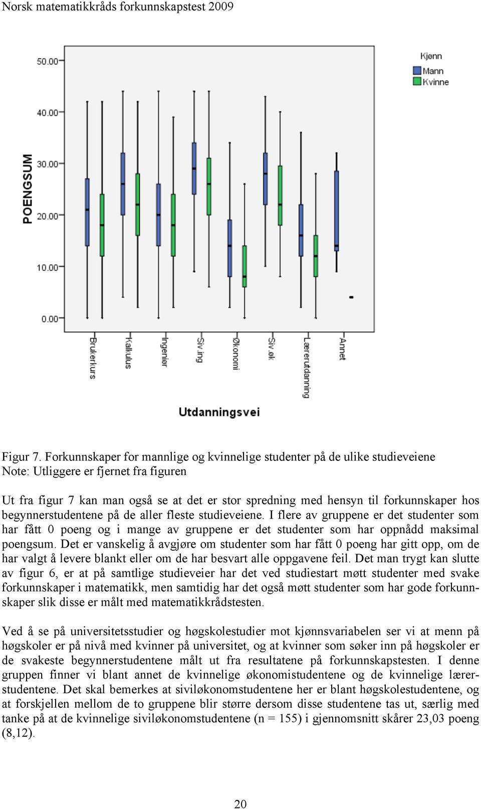 hos begynnerstudentene på de aller fleste studieveiene. I flere av gruppene er det studenter som har fått 0 poeng og i mange av gruppene er det studenter som har oppnådd maksimal poengsum.