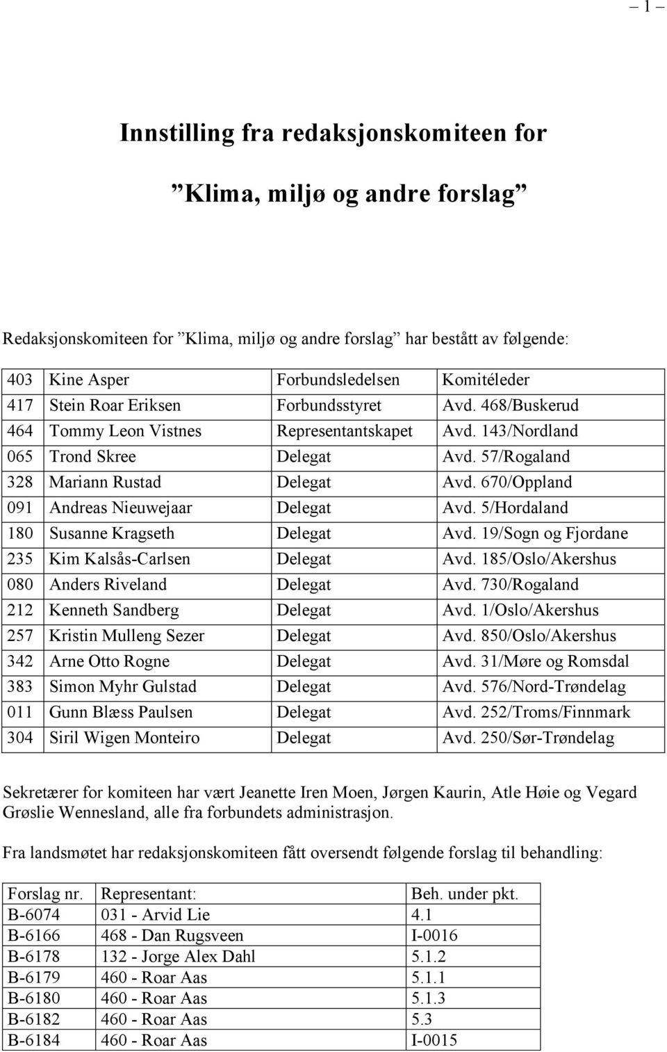 670/Oppland 091 Andreas Nieuwejaar Delegat Avd. 5/Hordaland 180 Susanne Kragseth Delegat Avd. 19/Sogn og Fjordane 235 Kim Kalsås-Carlsen Delegat Avd. 185/Oslo/Akershus 080 Anders Riveland Delegat Avd.