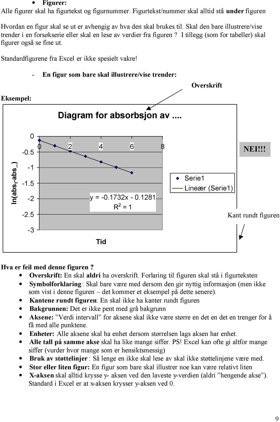 Standardfigurene fra Excel er ikke spesielt vakre! Eksempel: - En figur som bare skal illustrere/vise trender: Overskrift Diagram for absorbsjon av... 0-0.5 0 2 4 6 8 NEI!!! ln(abs t -abs ) -1-1.