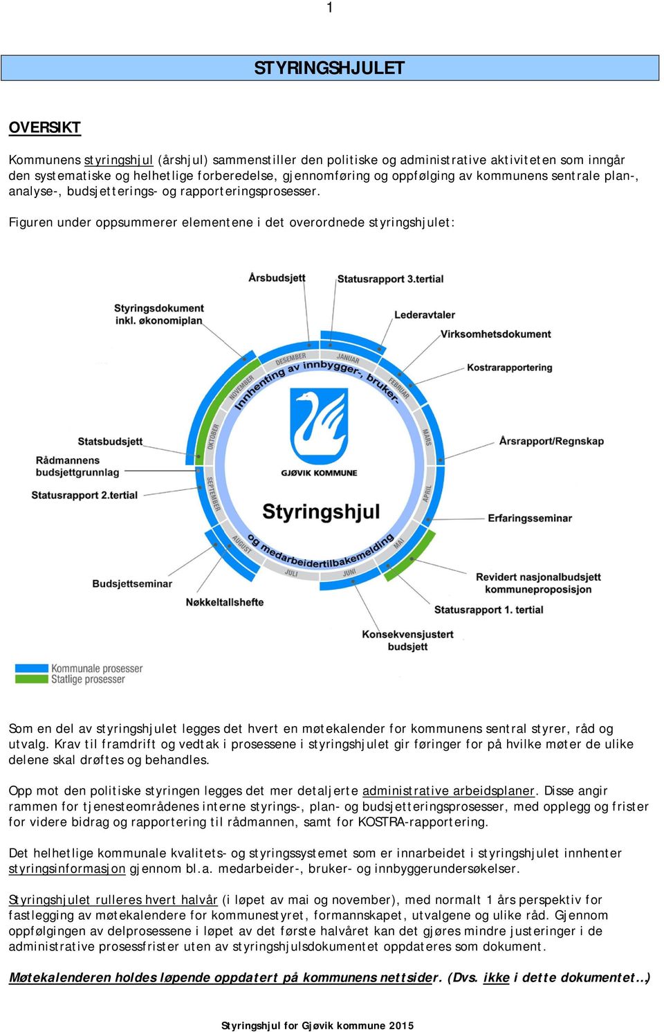 Figuren under oppsummerer elementene i det overordnede styringshjulet: Som en del av styringshjulet legges det hvert en møtekalender for kommunens sentral styrer, råd og utvalg.