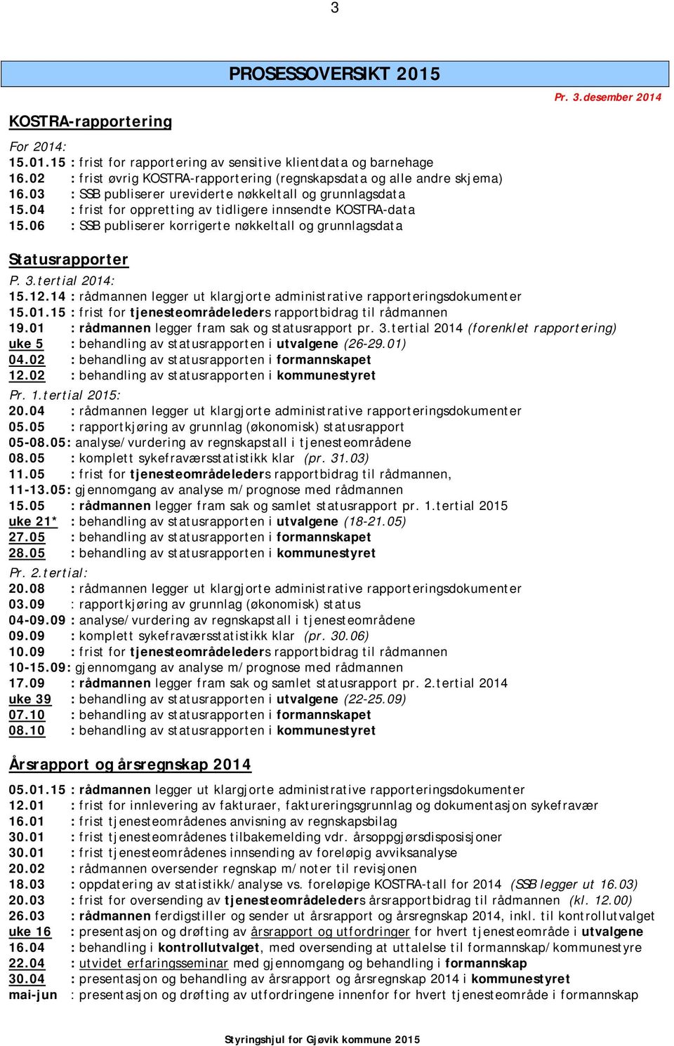 04 : frist for oppretting av tidligere innsendte KOSTRA-data 15.06 : SSB publiserer korrigerte nøkkeltall og grunnlagsdata Pr. 3.desember 2014 Statusrapporter P. 3.tertial 2014: 15.12.