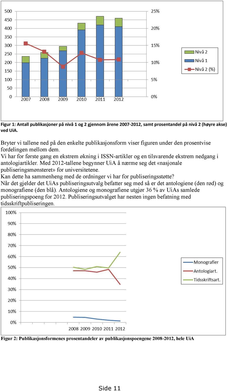 Vi har for første gang en ekstrem økning i ISSN-artikler og en tilsvarende ekstrem nedgang i antologiartikler.