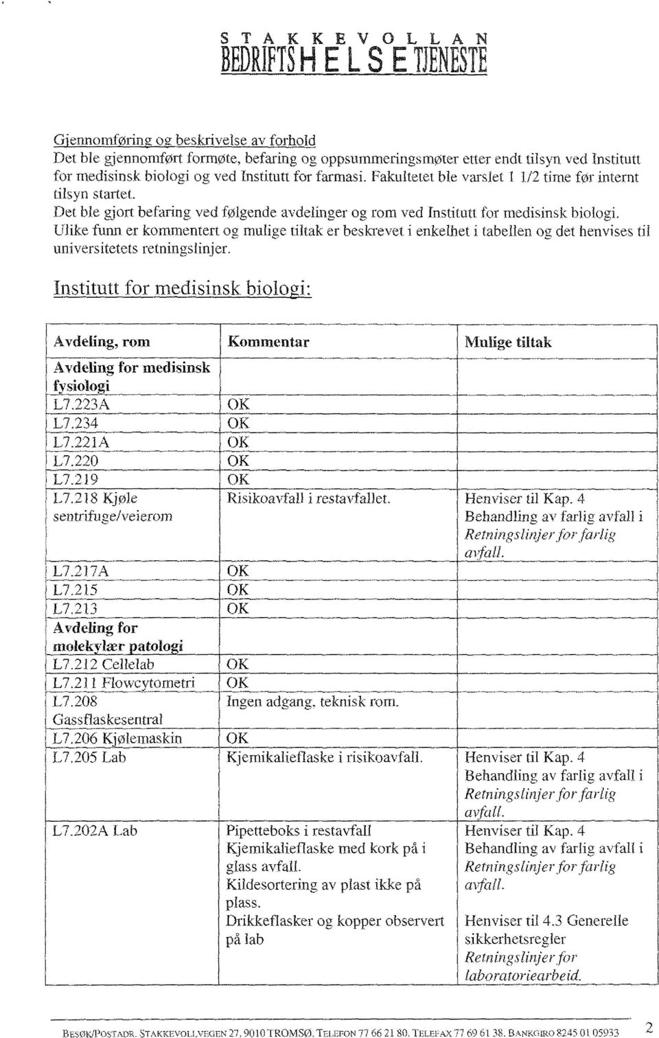 Ulike funn er kommentert og mulige tiltak er beskrevet i enkelhet i tabellen og det henvises til universitetets retningslinjer.