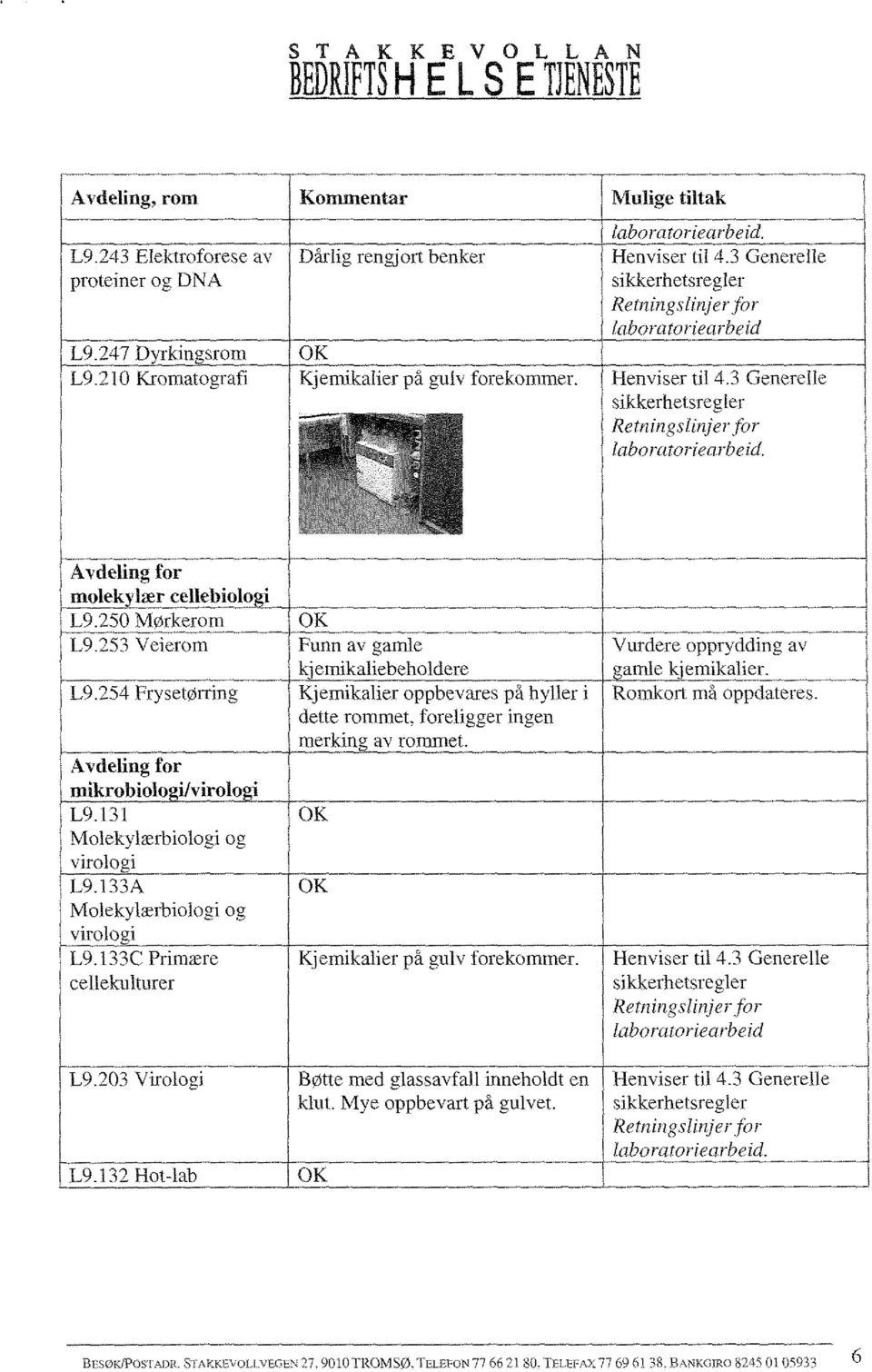 254 Frysetørring Kjemikalier oppbevares på hyller i dette rommet, foreligger ingen merking av rommet. Avdeling for - L9.l3l Molekylærbiologi og virologi L9.133A Molekylærbiologi og virologi L9.