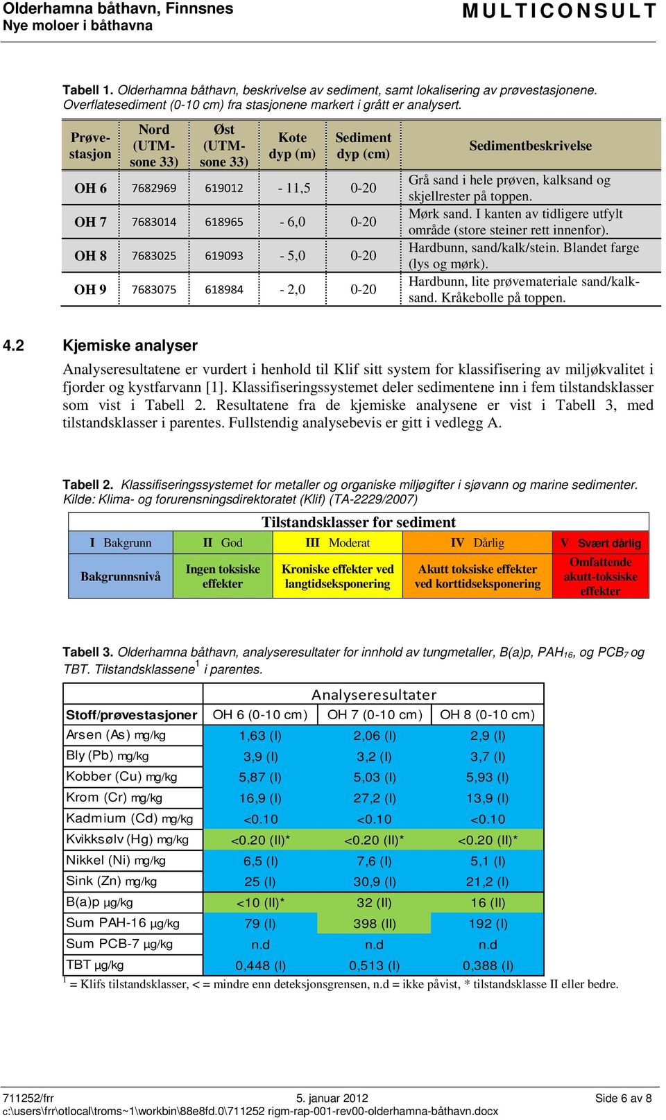 Prøvestasjon Nord (UTMsone 33) Øst (UTMsone 33) Kote dyp (m) Sediment dyp (cm) OH 6 7682969 619012-11,5 0-20 OH 7 7683014 618965-6,0 0-20 OH 8 7683025 619093-5,0 0-20 OH 9 7683075 618984-2,0 0-20