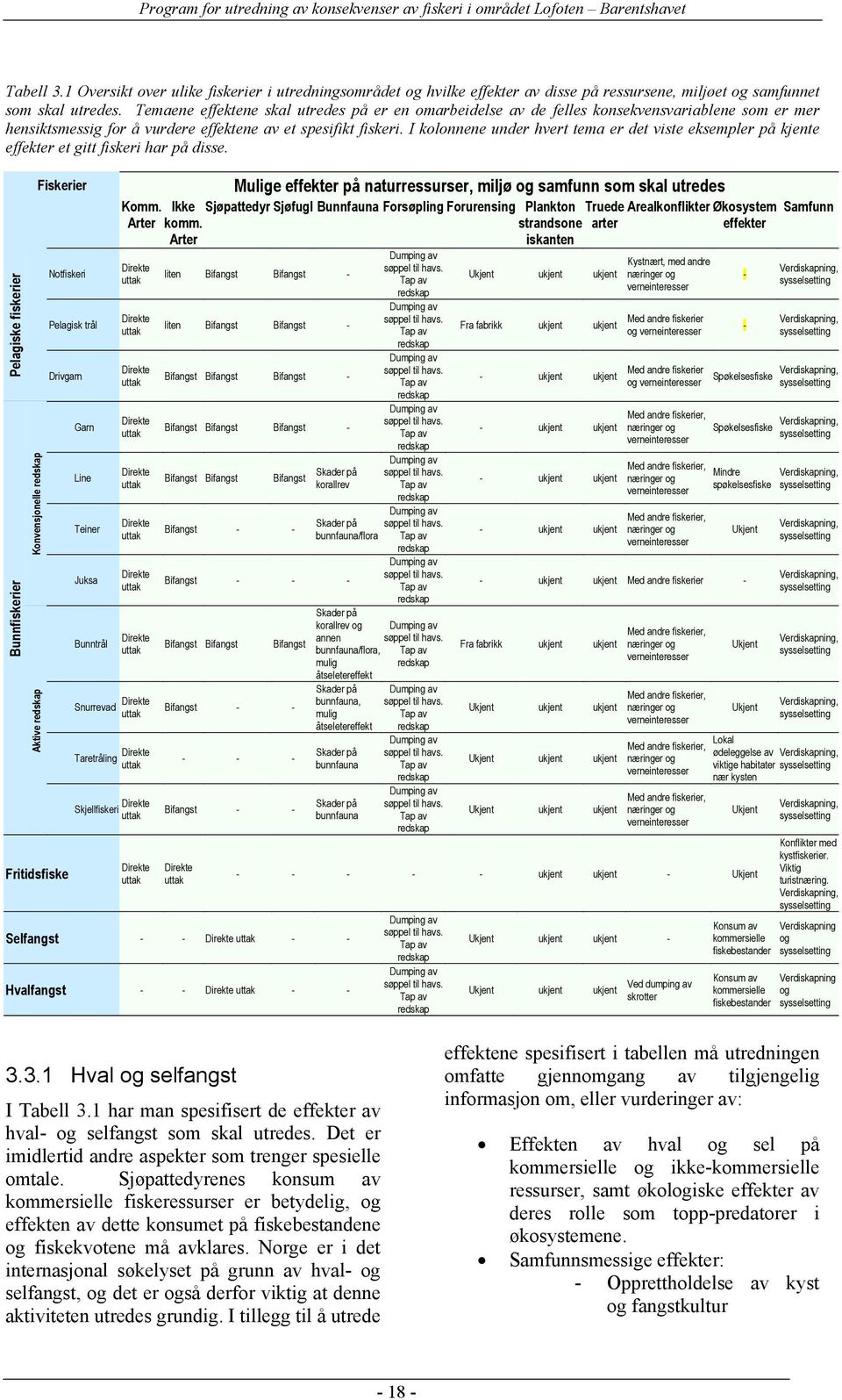I kolonnene under hvert tema er det viste eksempler på kjente effekter et gitt fiskeri har på disse.