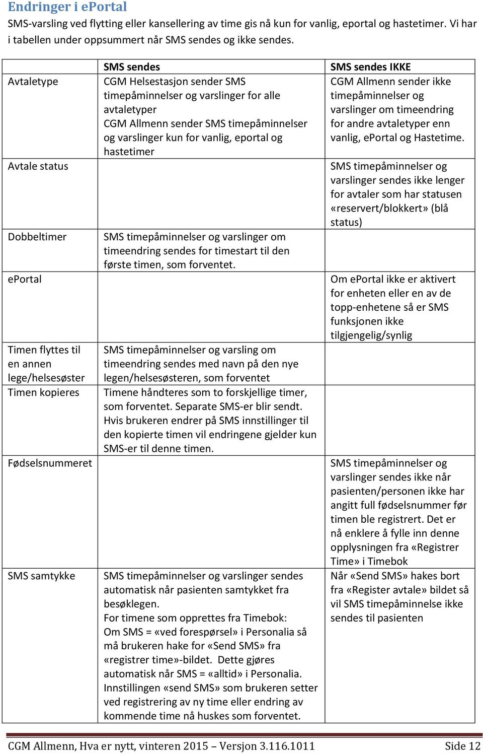 varslinger for alle avtaletyper CGM Allmenn sender SMS timepåminnelser og varslinger kun for vanlig, eportal og hastetimer SMS timepåminnelser og varslinger om timeendring sendes for timestart til