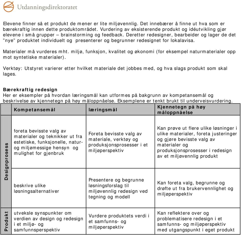 Deretter redesigner, bearbeider og lager de det nye produktet individuelt og presenterer og begrunner redesignet for lokalavisa. Materialer må vurderes mht.